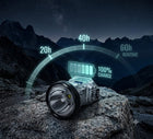 Rechargeable Headlamp with Power Bank